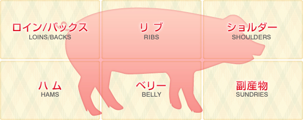 牛・豚の基礎知識 - 部位別の名称お肉の基礎知識東京都中央卸売市場