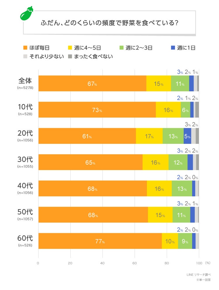 contents三ツ星ファーム