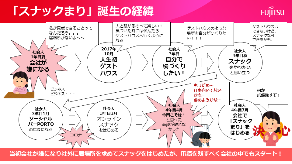 はじめての女ひとりスナックを上手に楽しむには？ スナック女子・五十嵐真由子さんに聞いてみました ｜ 疲れたココロ、癒します③ -