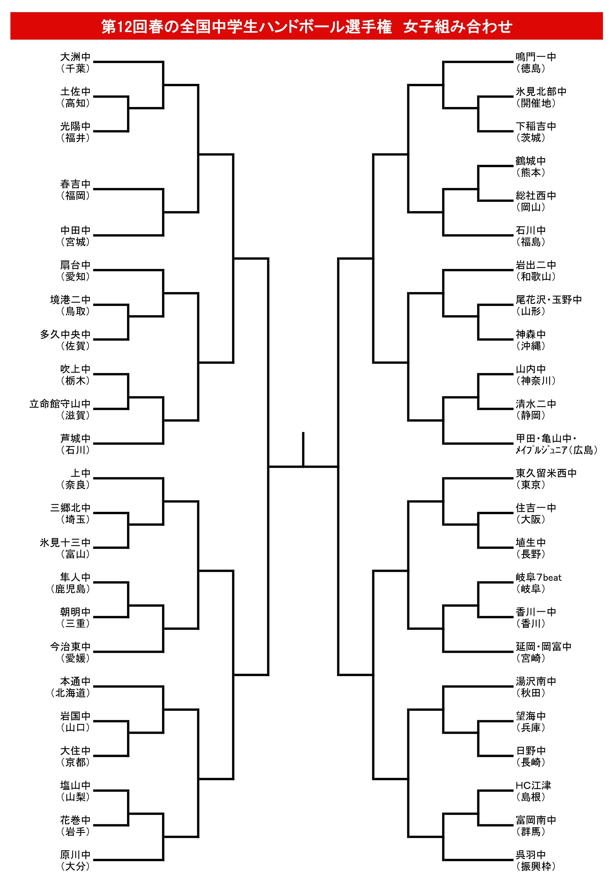 2024年新着】愛媛のヌキあり風俗エステ（回春／性感マッサージ）：セラピスト一覧 - エステの達人