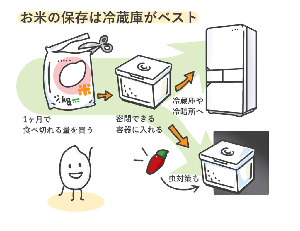 お米は冷蔵庫のおすすめ商品とおしゃれな実例RoomClip ルームクリップ