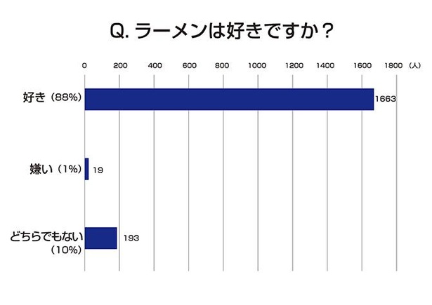 おうちラーメンのトッピング35品をご紹介！定番の人気具材から斬新なアレンジ具材まで - Myojo USA
