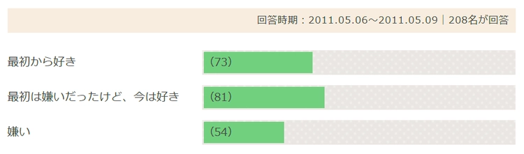 女性が気持ちいい『セックス体位10選』感じる体位・ランキング発表 | ENJYO-エンジョー-