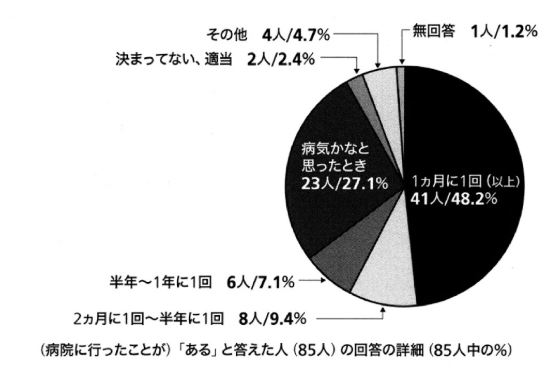 ピンサロで拾ったトラウマ「毛ジラミ」 | EGweb.TV