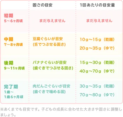 離乳食の焼きそばはいつから大丈夫？気をつけるポイントを解説！ - みんなの麺情報