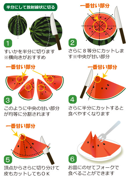 スイカの切り方 甘さ均等&種取り簡単な方法。サイコロやスティックもほほえみごはん-冷凍で食を豊かに-ニチレイフーズ