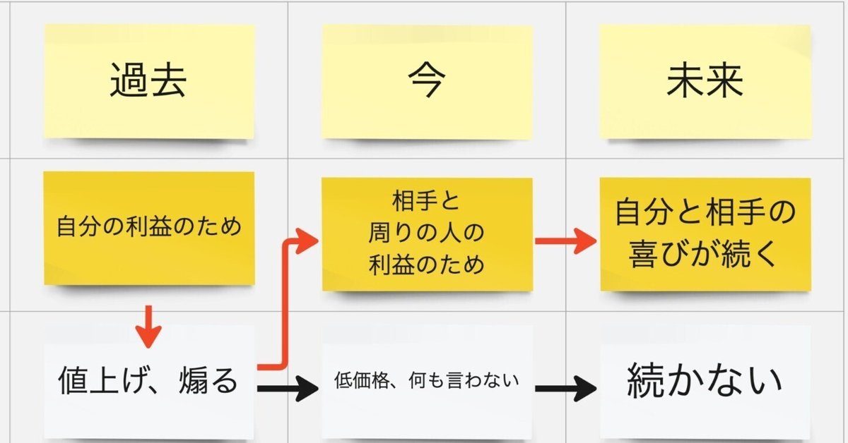 炭焼地鶏 煽 地図 谷町・谷町四丁目 焼き鳥- 楽天ぐるなび