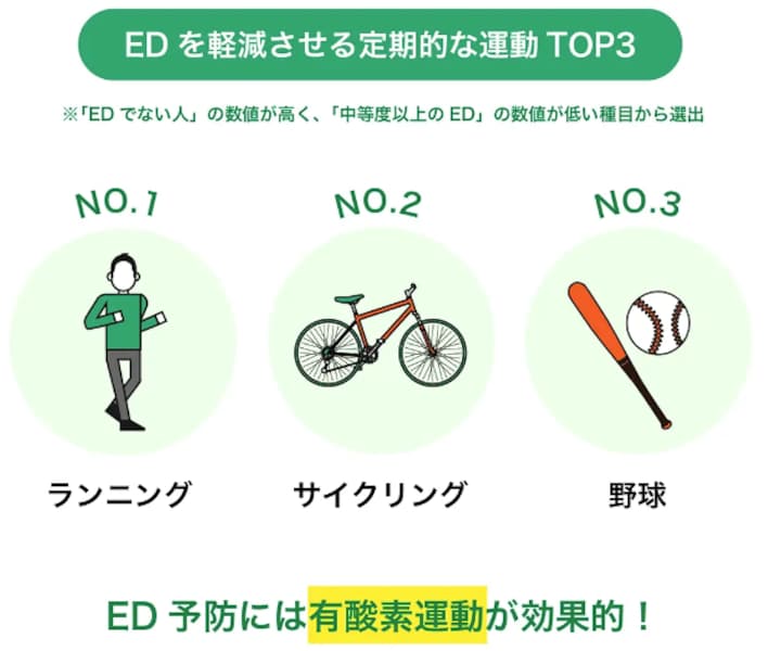 オナニー（自慰行為）のしすぎでEDになる？適切な頻度や毎日するリスクを紹介 |【公式】ユナイテッドクリニック