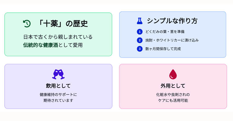 どくだみ酒 焼酎漬け の効能とは？美容と健康に役立つ知識マイライフリサーチLABO