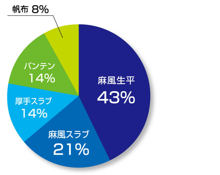うなぎ暖簾の写真素材写真素材なら「写真AC」無料 フリー ダウンロードOK