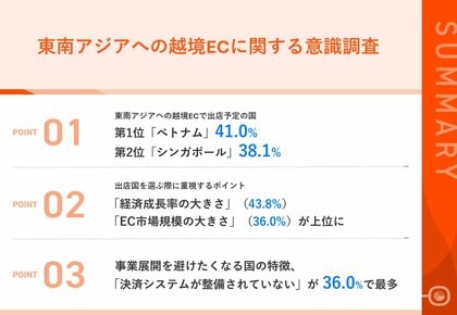 東南アジアにおける児童買春（売春）による外国人逮捕者の国籍とその数 （2007年）/ 同人用語の基礎知識補足