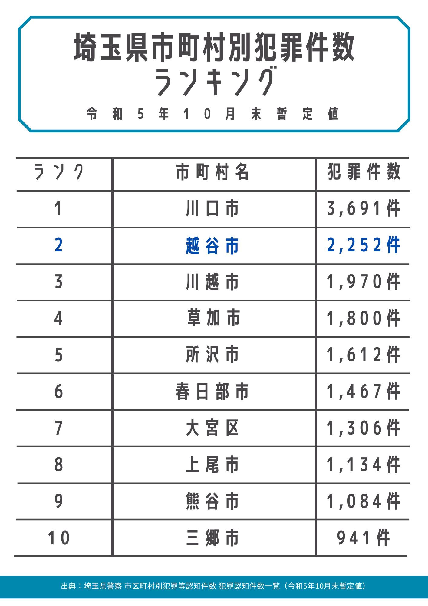 東武スカイツリーライン3月12日ダイヤ改正時刻表【下り新越谷駅・上り北越谷駅】: テレシコワ