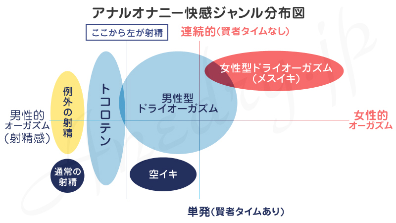 大人し目の男性達が妖艶なお姉さん達に弄ばれメスイキ的に乱れ狂うなどの愛ある！？男性受けエッチに大興奮の。ディビ氏「極甘にゅるトロ天国」感想。 :  それは私の妄言だ＋