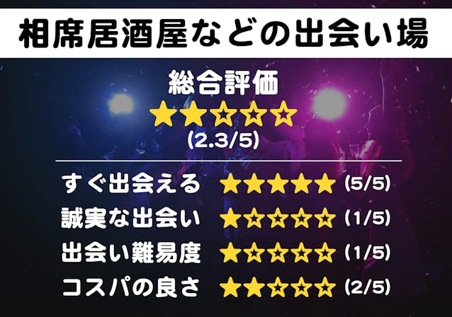 徳島で出会える場所5選！出会いがない男性はマッチングアプリがおすすめ - マッチアップ