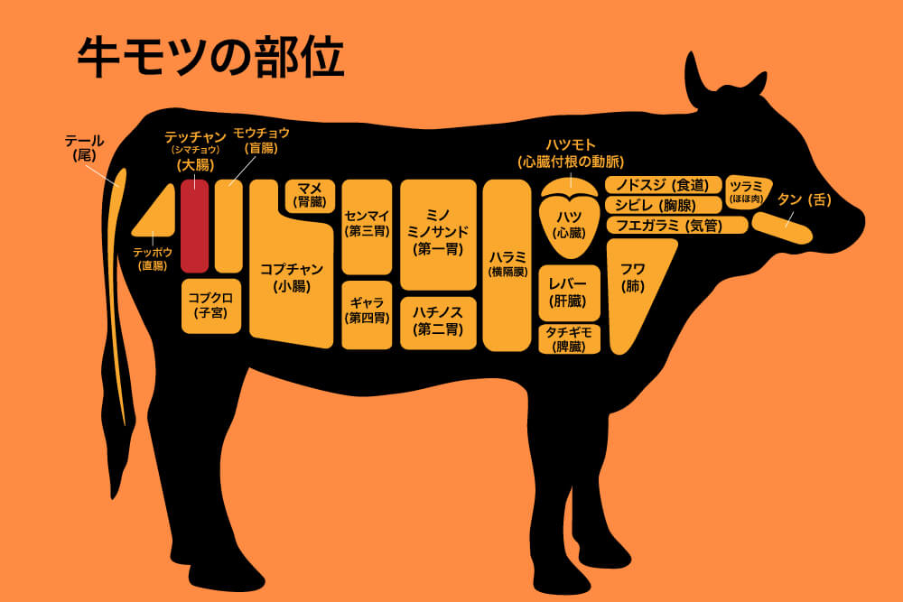 焼肉 ダイエット中は危険！？高カロリーな部位ランキング