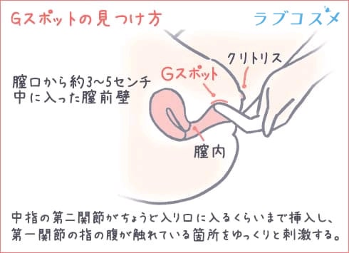 クリトリス刺激で潮吹きする方法とテクニック