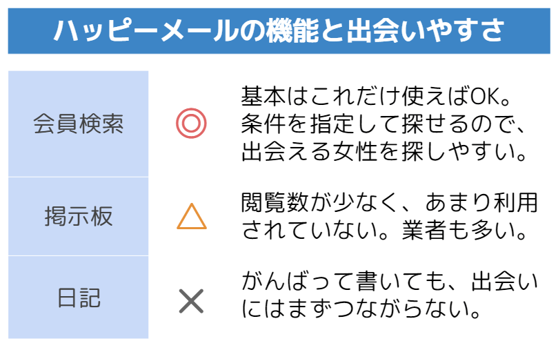 リアル体験談】28歳フツメン男がハッピーメールを3ヶ月間本気で使ってみた