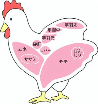 焼き鳥の人気メニュー「ぼんじり」はどこの部位？おすすめの食べ方を紹介 - E・レシピ 1 1ページ