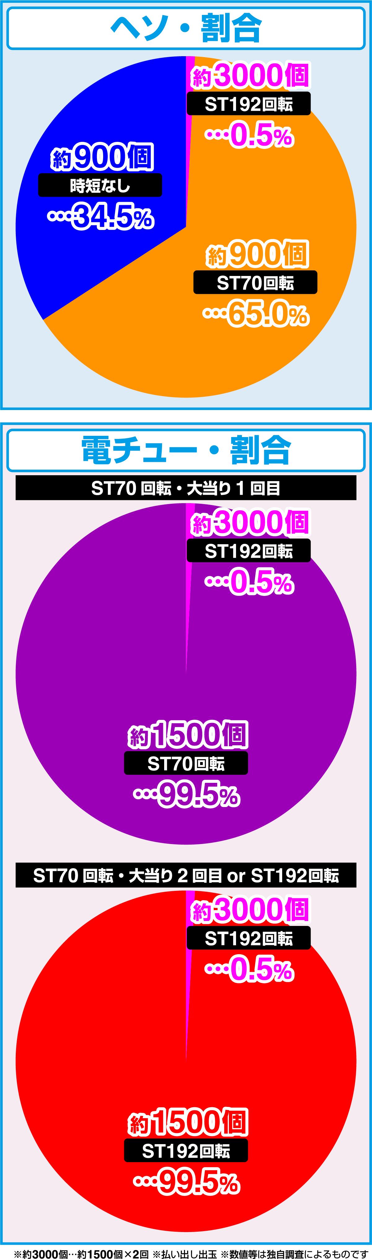 PACHINKO・SLOT でちゃう！PLUS