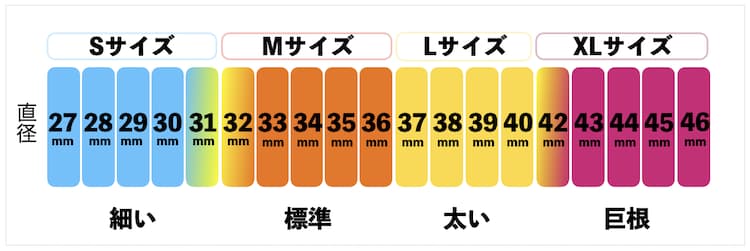 ペニスの大きさ平均は13cm！女性の理想サイズはさらにデカい！？｜薬の通販オンライン