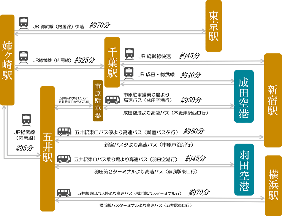 パーティースペース 居心ち空間 久四郎（きゅうしろう）姉ヶ崎（市原/貸切スペース）