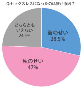 フェムテック tv ｰ 生理やPMS、セクシャル分野まで女性のカラダの悩みを解決する情報メディアサイト