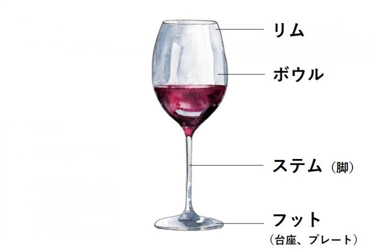 意外と正解率が低い「ワイングラスの正しい持ち方」 良識検定MEN'S EX ONLINE