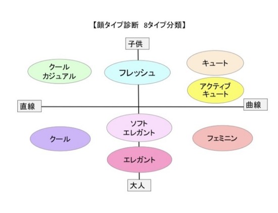 結局、男子が好きなのは「キレイ系」「かわいい系」どっちが多い？ - モデルプレス