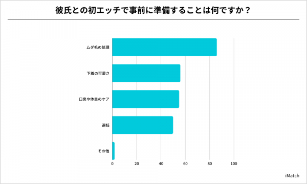 ananリアルレポート｜男女アンケートから見えてきた、性に関する意識のギャップ | ビューティー、ファッション、エンタメ、占い…最新情報を毎日更新 |