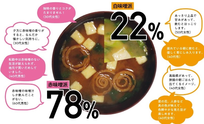 国産具材の赤白お味噌汁 24食みそ 赤味噌 白味噌 味噌汁 フリーズドライ 即席 みそ汁 手軽 食品 azky002A-和歌山県由良町ふるさとチョイス - ふるさと納税サイト