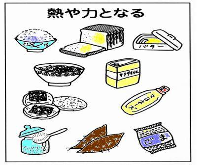 赤・黄・緑をそろえてバランスのよい朝食東京都小平市公式ホームページ