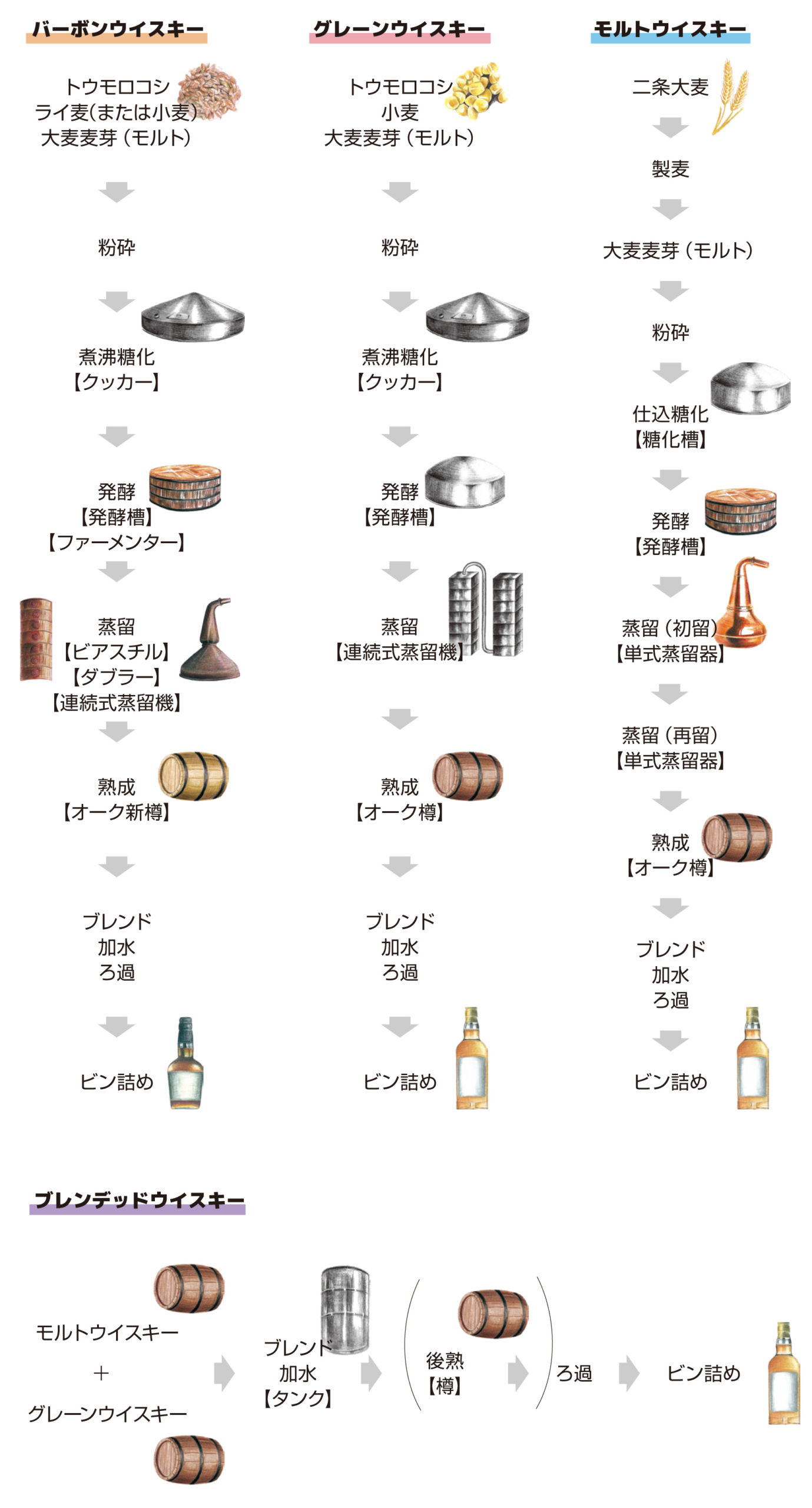 スコッチウイスキーの種類一覧 価格順- 「ウイスキーの日」