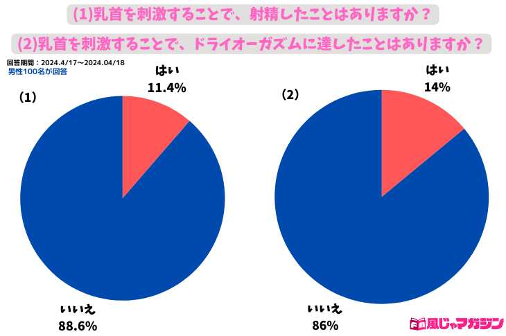 ゲイ動画】ノンケの筋肉イケメンの初撮りオナニー撮影！男に乳首弄られながらイク姿なんて、彼女には絶対に見せられない！ |  無修正無料ゲイ動画・ビデオ｜G-MENS