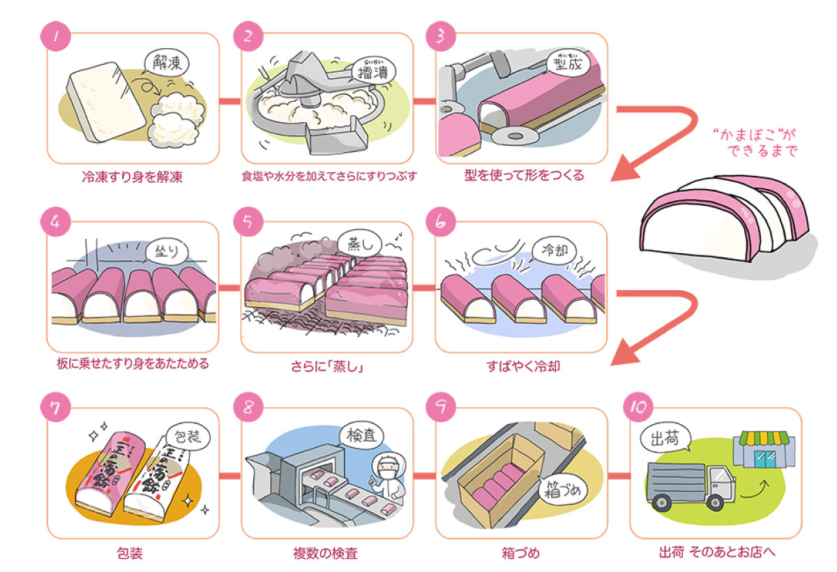 味の縁セット花焼板かまぼこ 5本入 蒲鉾セット 室戸海洋深層水入2種類グレイジア株式会社ATAC194かまぼこ ちくわねりもの おでん 高知 じゃこ天 おかず おつまみ 酒の肴 - 高知県高知市ふるさとチョイス - ふるさと納税サイト