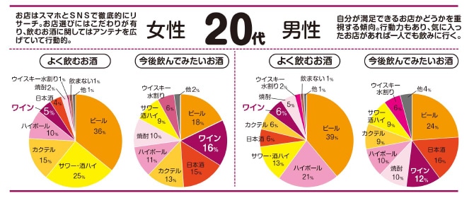 ワイン本音調査」&「外飲みスタイル」調査データのご紹介ｆｉｓワイン倶楽部 フィスワインクラブ