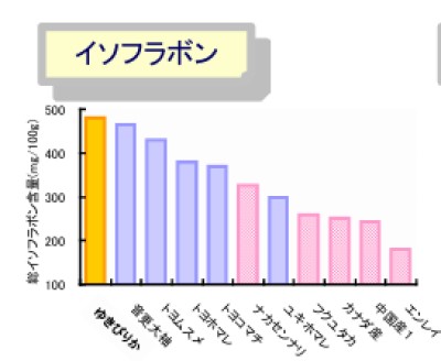 ブログページ 製菓材料や豆菓子の製造・販売なら神戸のおまめさん みの屋