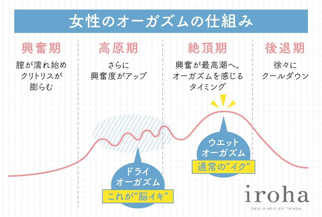 女の子同士の安全なセックスや初心者向けの「自慰行為」の方法 も…多感で多様な女子高生に明るく画期的な性教育 | ダ・ヴィンチWeb