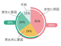 初めての精液検査 精液検査の基本を解説 -