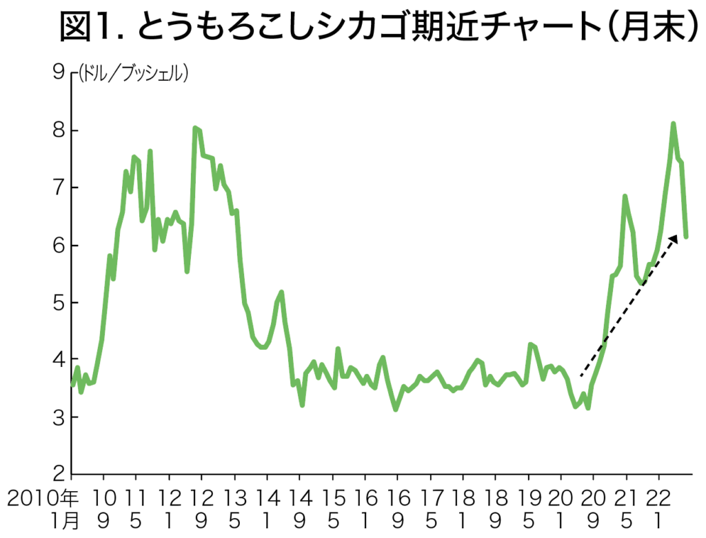 特集1 米 2 ：農林水産省