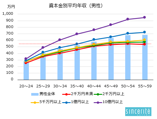 正社員 高収入の転職・求人情報 - 静岡県 沼津市｜求人ボックス