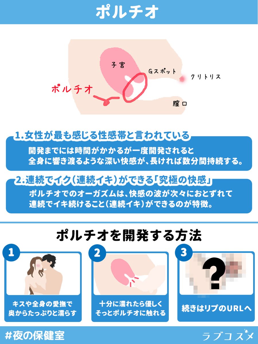 女性のgスポット・ポルチオ性感帯開発方法図解 セクテク -