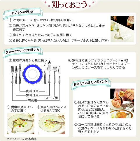ナイフとフォーク 食べ終わり テーブルマナーイラレブック