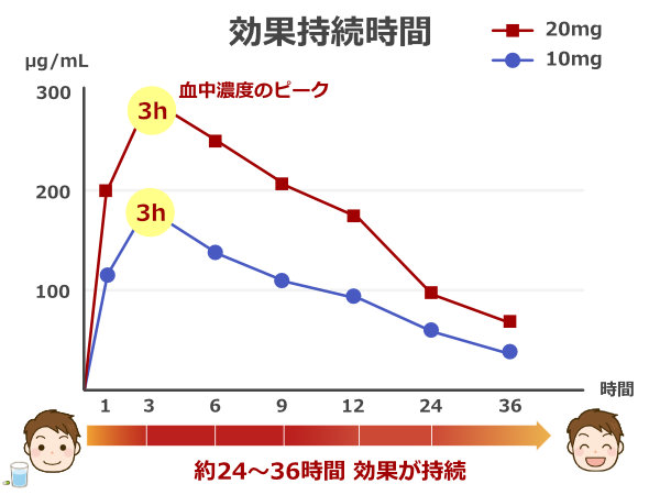 メガリスの通販-ココロ薬局