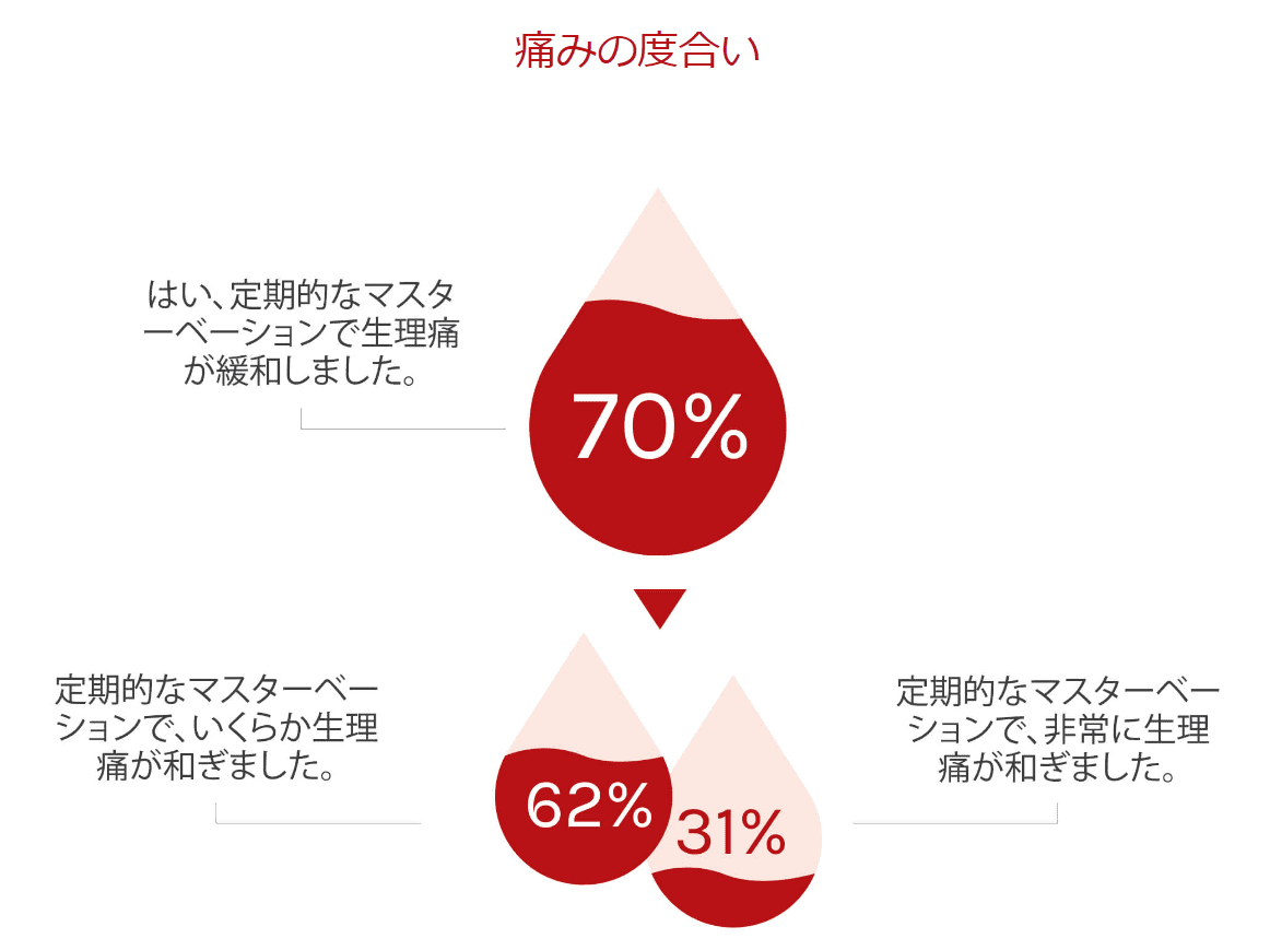 ウーマナイザーの仕組みは？| プレジャーエアテクノロジー