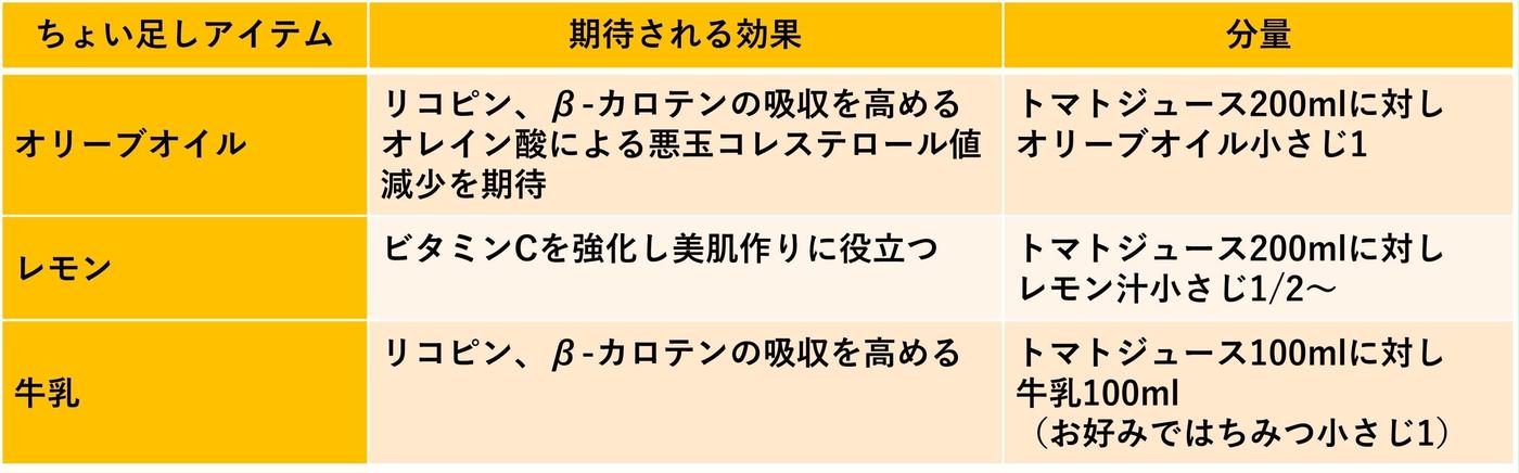 朝の習慣！トマトジュースにオリーブオイルPowerdio Club