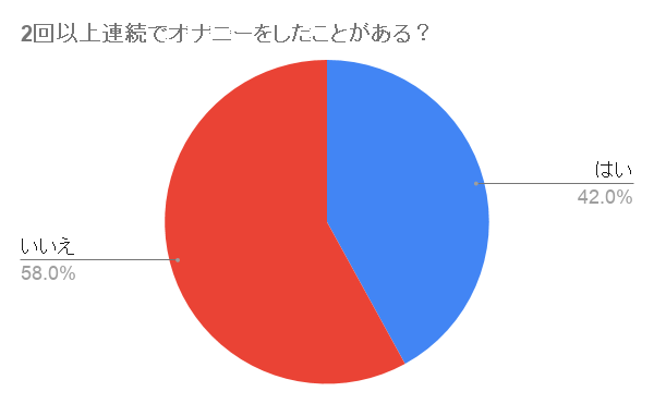 50%OFF】【バイノーラル収録】実録オナニー2回連続イキ-上下同時録音- [朝帰/あさき] | DLsite がるまに