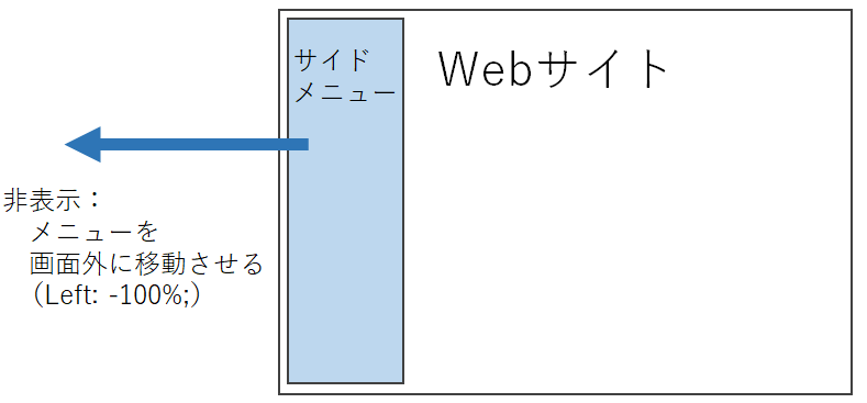 ハンバーガーメニューの事例10選!最適化するコツも解説 – 初心者のための会社ホームページ作り方講座エックスサーバー株式会社