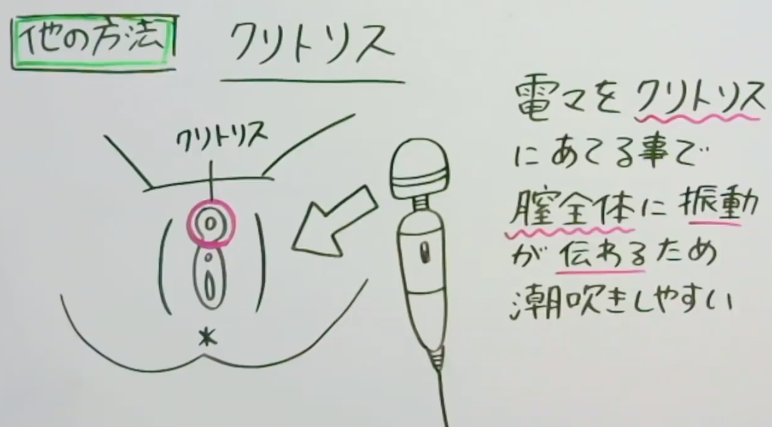 Gスポットはどこにある？ない人もいる？ 見つけ方・開発方法を紹介 | 医師監修