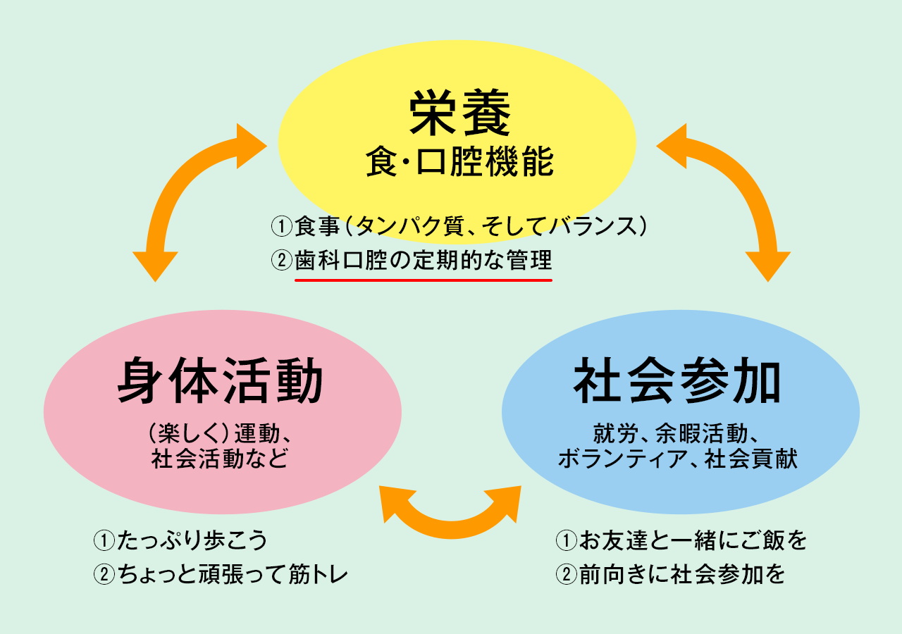 公式】健康寿命を延ばす！恋愛コミュニティ otsto(オトスト) - エステの達人（恵比寿エリア）