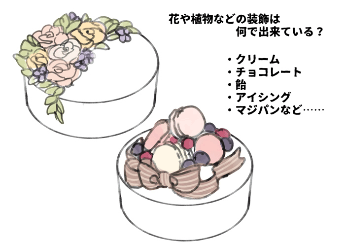 ケーキデザインできるアプリTikTok